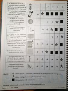 Grille des stratégies - Agenda scolaire